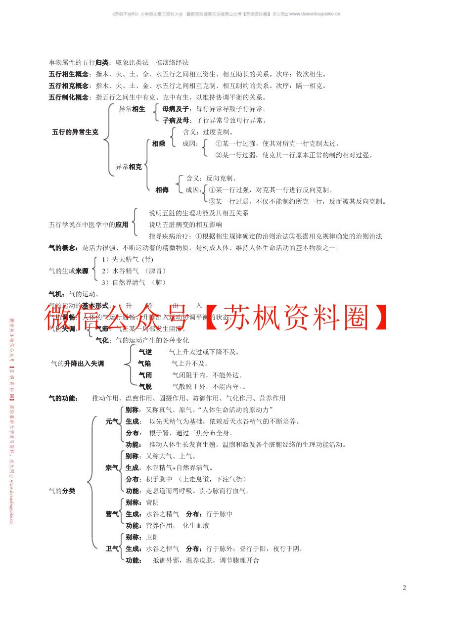 中医药政策学